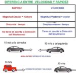 Diferencia entre velocidad y rapidez