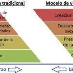 Diferencia entre venta y venta