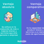 Diferencia entre ventaja absoluta y comparativa