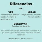 Diferencia entre ver y mirar