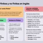 Diferencia entre verbos finitos y no finitos