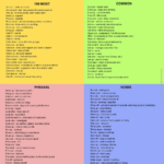 Diferencia entre verbos frasales y verbos preposicionales