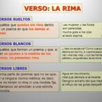 Diferencia entre verso blanco y verso libre