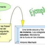 Diferencia entre verso terminado y encabalgamiento