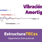 Diferencia entre vibración amortiguada y no amortiguada