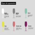 Diferencia entre vino y champán