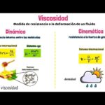 Diferencia entre viscosidad dinámica y cinemática