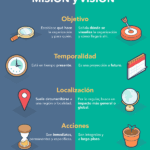 Diferencia entre visión y misión