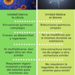 Diferencia entre vivo y vivo