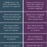 Diferencia entre VSEPR y MOT