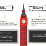 Diferencia entre Will y Going To