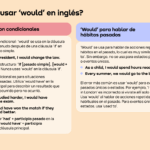 Diferencia entre Will y Would