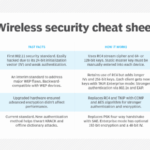 Diferencia entre WPA y WPA2