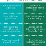 Diferencia entre Yours y Your’s