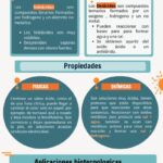 Distinguir entre ácidos binarios y oxiácidos