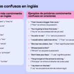 Palabras confusas en inglés