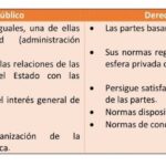 ¿Qué es el Derecho Privado?