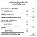 ¿Qué es el Estado de Conciliación Bancaria?