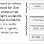 ¿Qué es el estribillo en poesía?