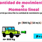 ¿Qué es el momento lineal?