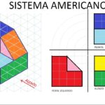 ¿Qué es el Sistema Americano?
