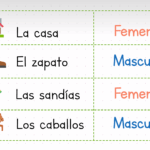 ¿Qué es el sustantivo de género?