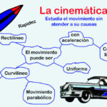¿Qué es la cinemática en física?