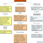 ¿Qué es la contabilidad forense?