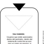 ¿Qué es la intrusión autoral?