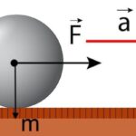 ¿Qué es la segunda ley del movimiento de Newton?