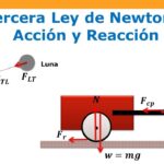 ¿Qué es la tercera ley del movimiento de Newton?