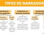 ¿Qué es la Tercera Persona Omnisciente?