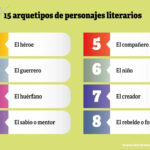 ¿Qué es un arquetipo en la literatura?