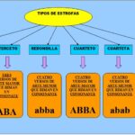 ¿Qué es un esquema de rima?