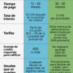 ¿Qué es un préstamo de consolidación de deuda?