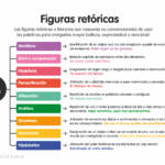 ¿Qué es un recurso retórico?