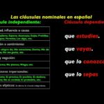 ¿Qué es una cláusula nominal?