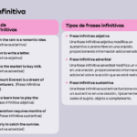 ¿Qué es una frase infinitiva?