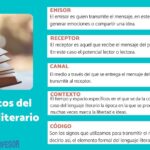 ¿Qué son los elementos literarios?