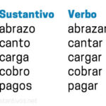 ¿Qué son los sustantivos verbales?