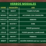¿Qué son los verbos modales?