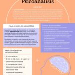 ¿Qué tipo de teoría es la crítica psicoanalítica y por qué?