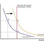 Relación entre el desempleo y la inflación