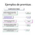 Diferencia entre local y premisas