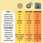 Diferencia entre localStorage y sessionStorage