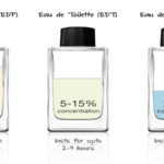 Diferencia entre loción para después del afeitado y eau de toilette