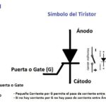 Diferencia entre transistor y tiristor