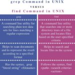 Diferencia entre los comandos grep y find en UNIX
