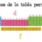 Diferencia entre los elementos del bloque d y f