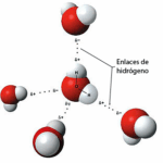 Diferencia entre los enlaces de Van der Waals y los enlaces de hidrógeno